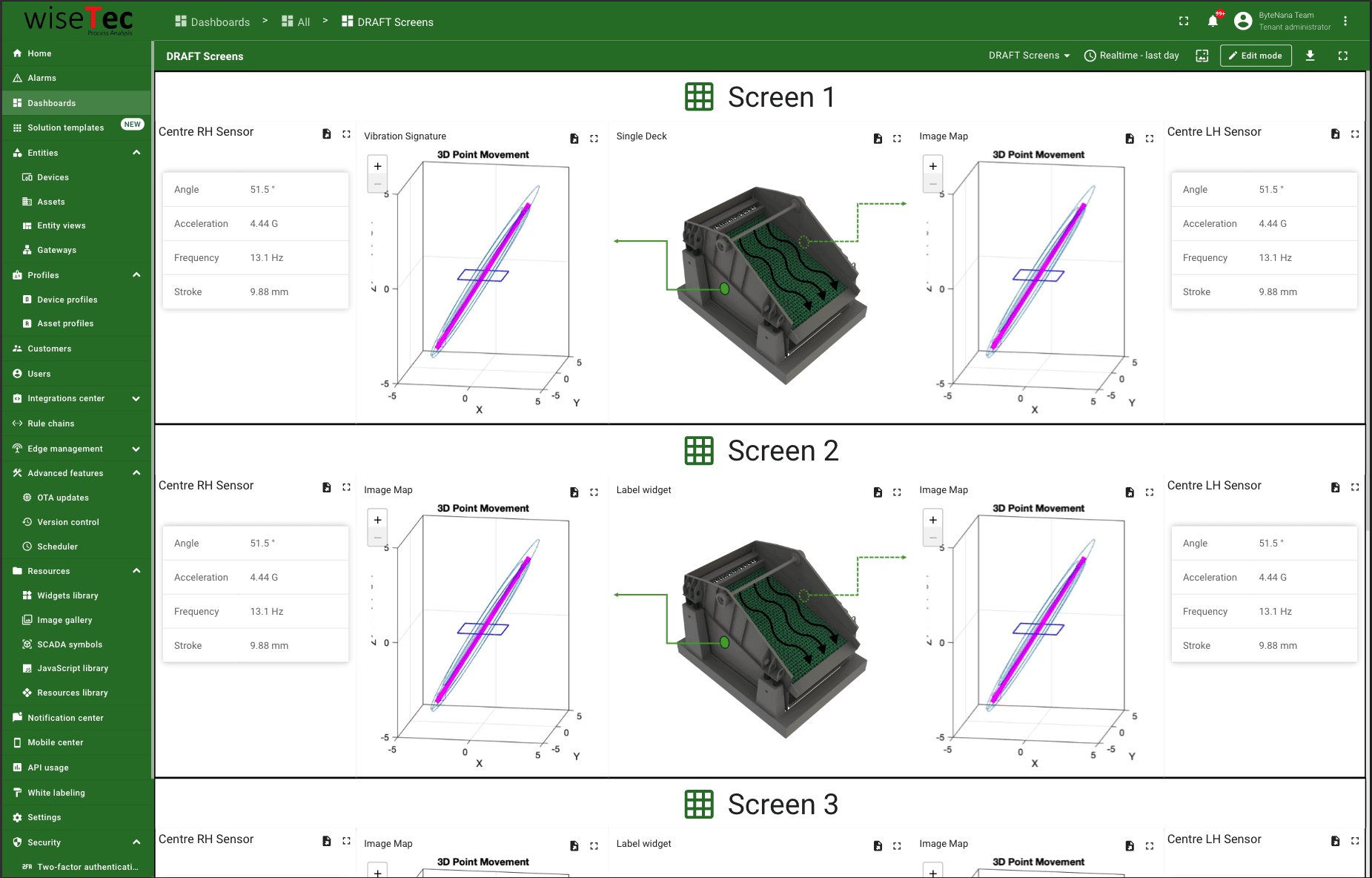 WiseTec dashboard: 3D point-movement vibration analysis per sensor